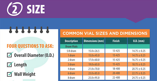 how-do-you-spec-a-glass-vial-infographic-step-by-step-by-o-berk