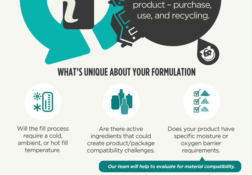 What's unique about your formulation?