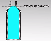 https://www.oberk.com/resource/1440178663000/standardCapacity