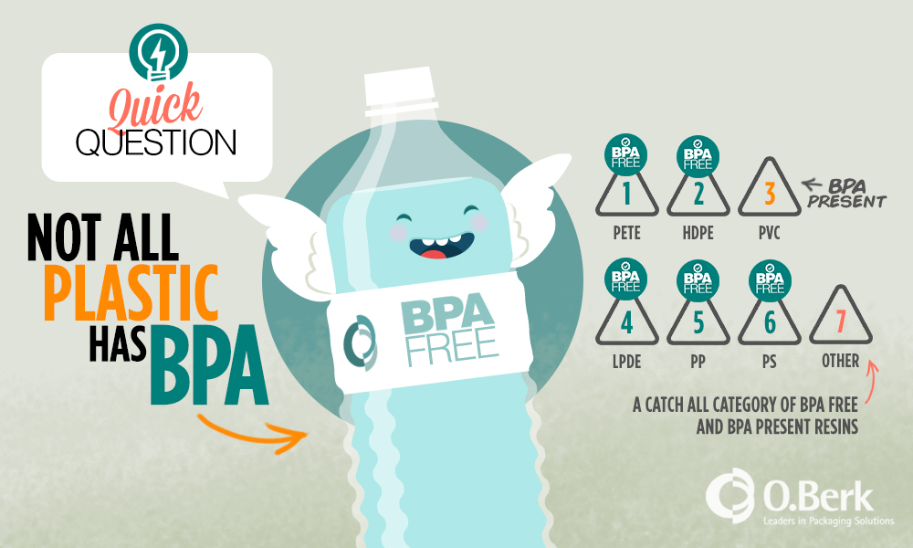 What Does BPA-Free Mean? 