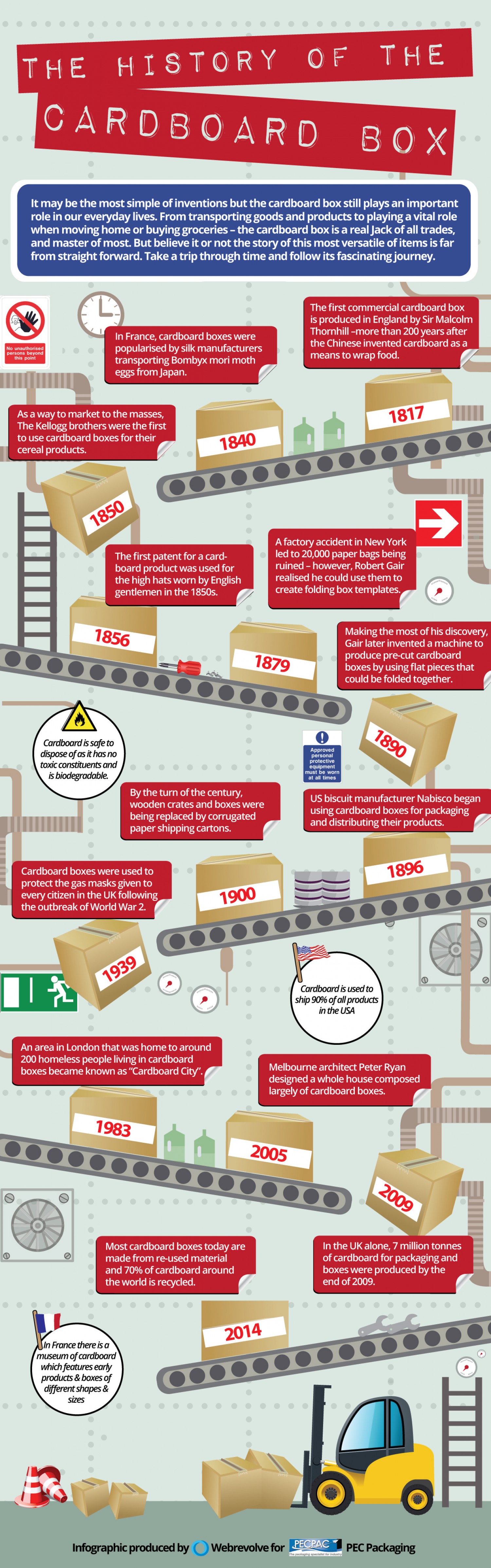 History of Cardboard Boxes: When Were Cardboard Boxes Invented