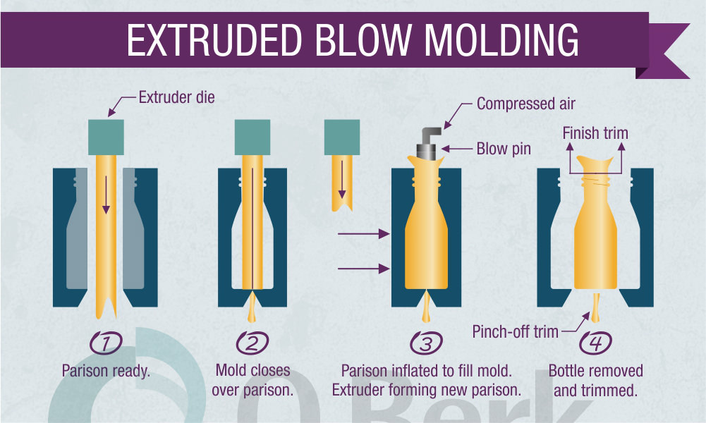 Technical Article on Glass Moulds within the Glass Packaging Production  Process